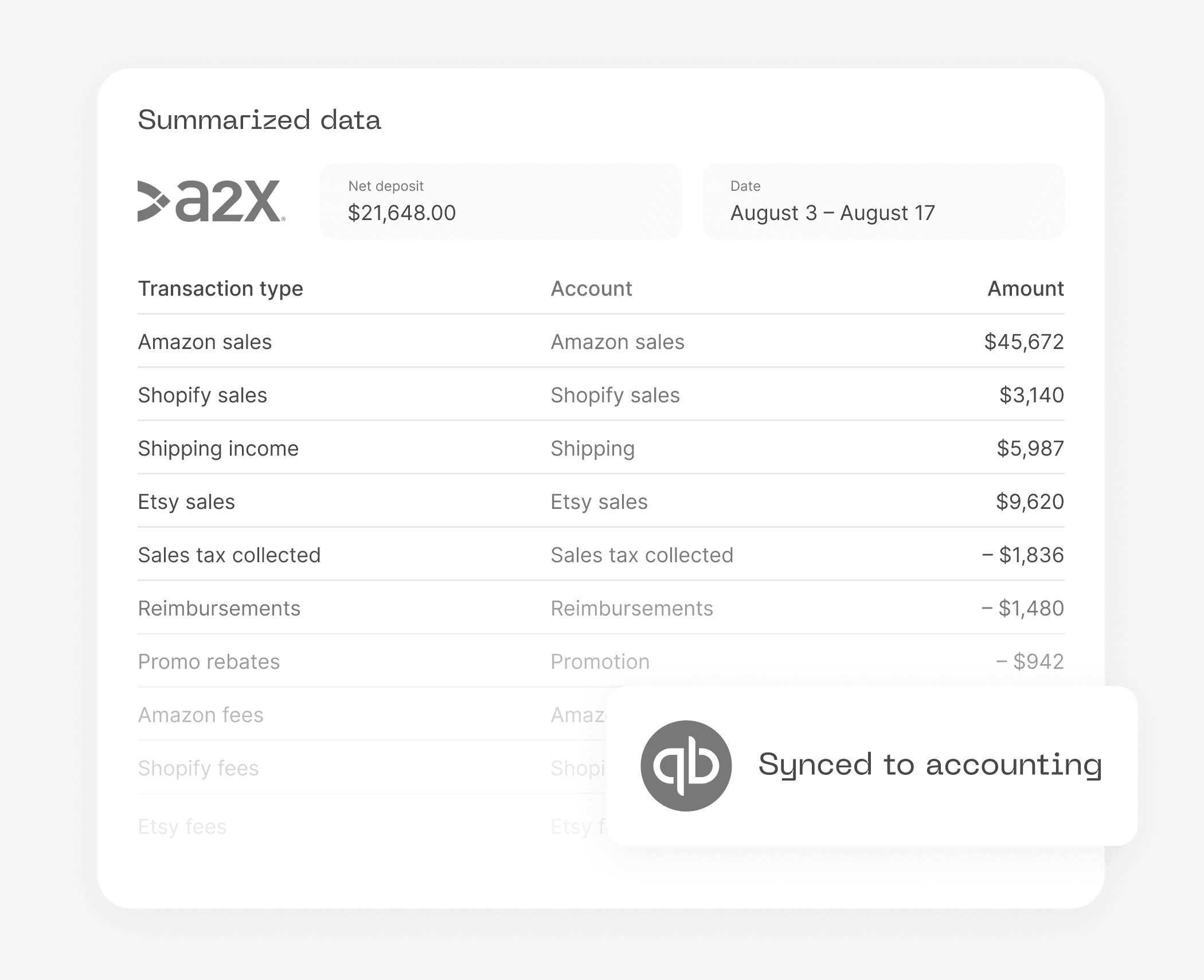Easily reconcile multi-channel payouts