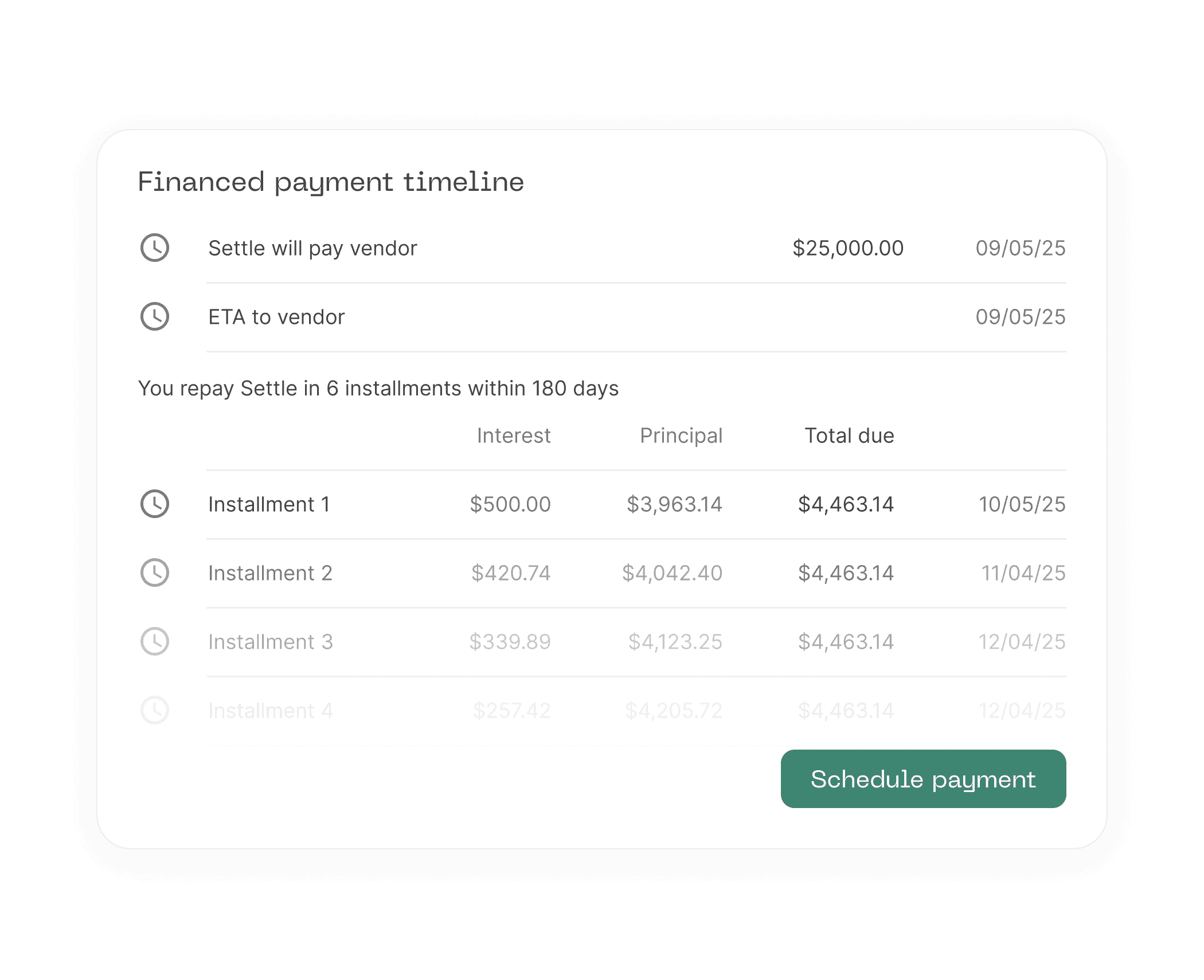 Tap into founder-friendly financing