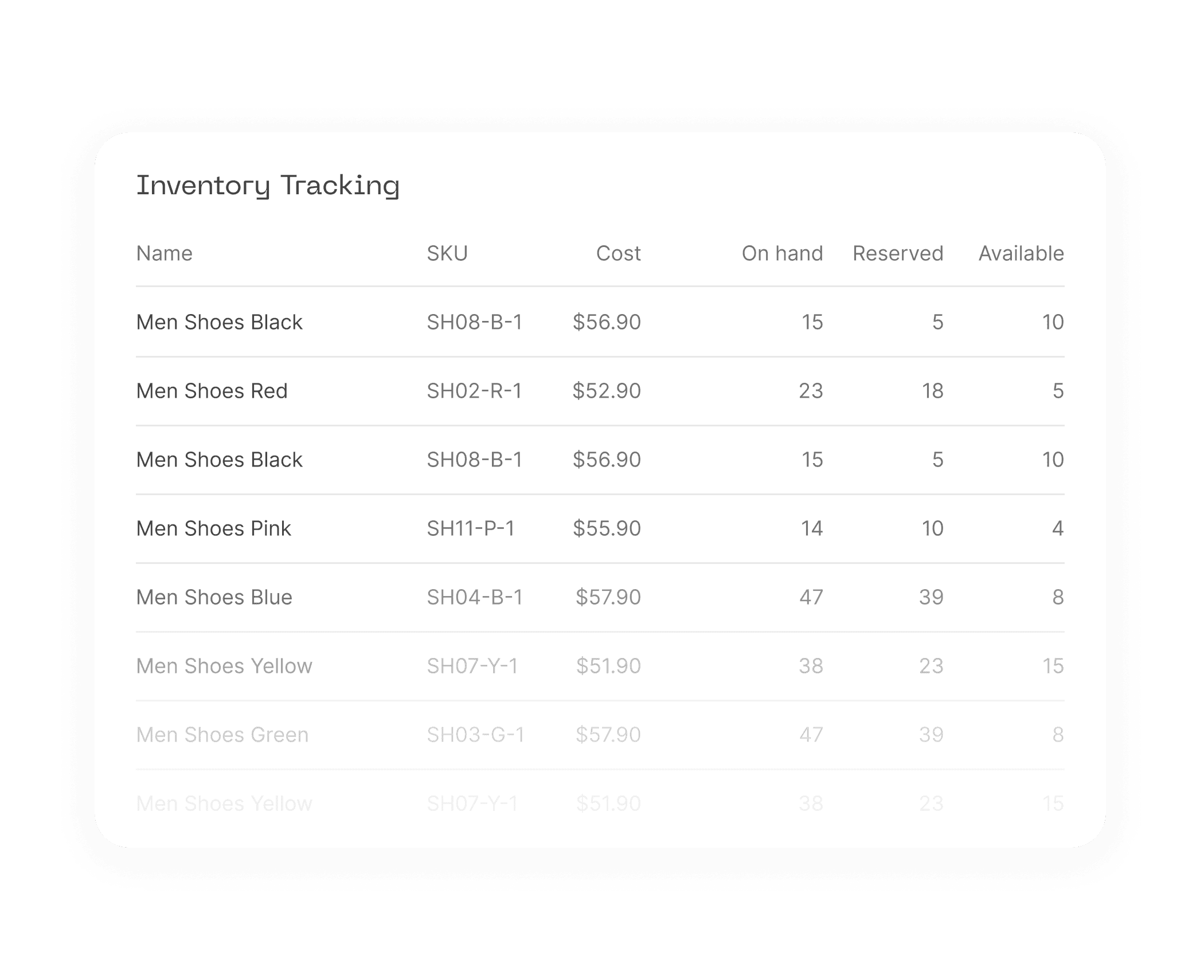 Automate your inventory accuracy