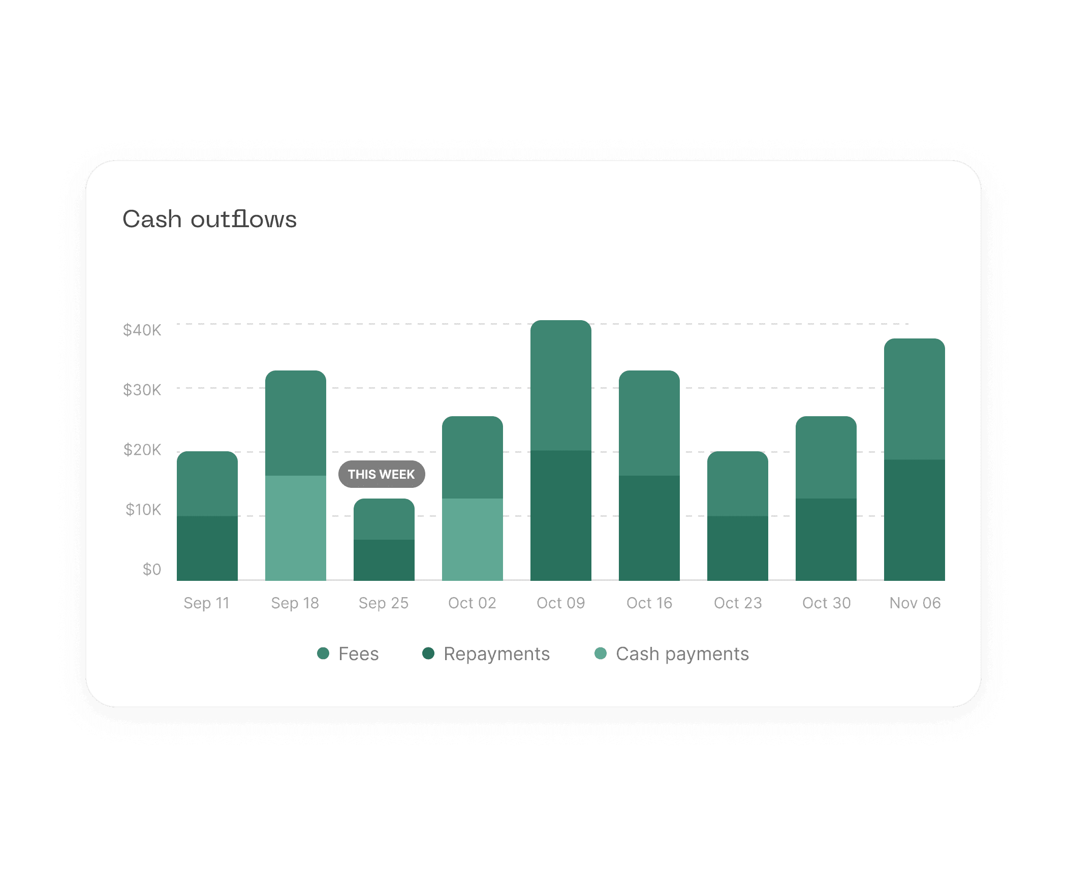 Finance beyond inventory