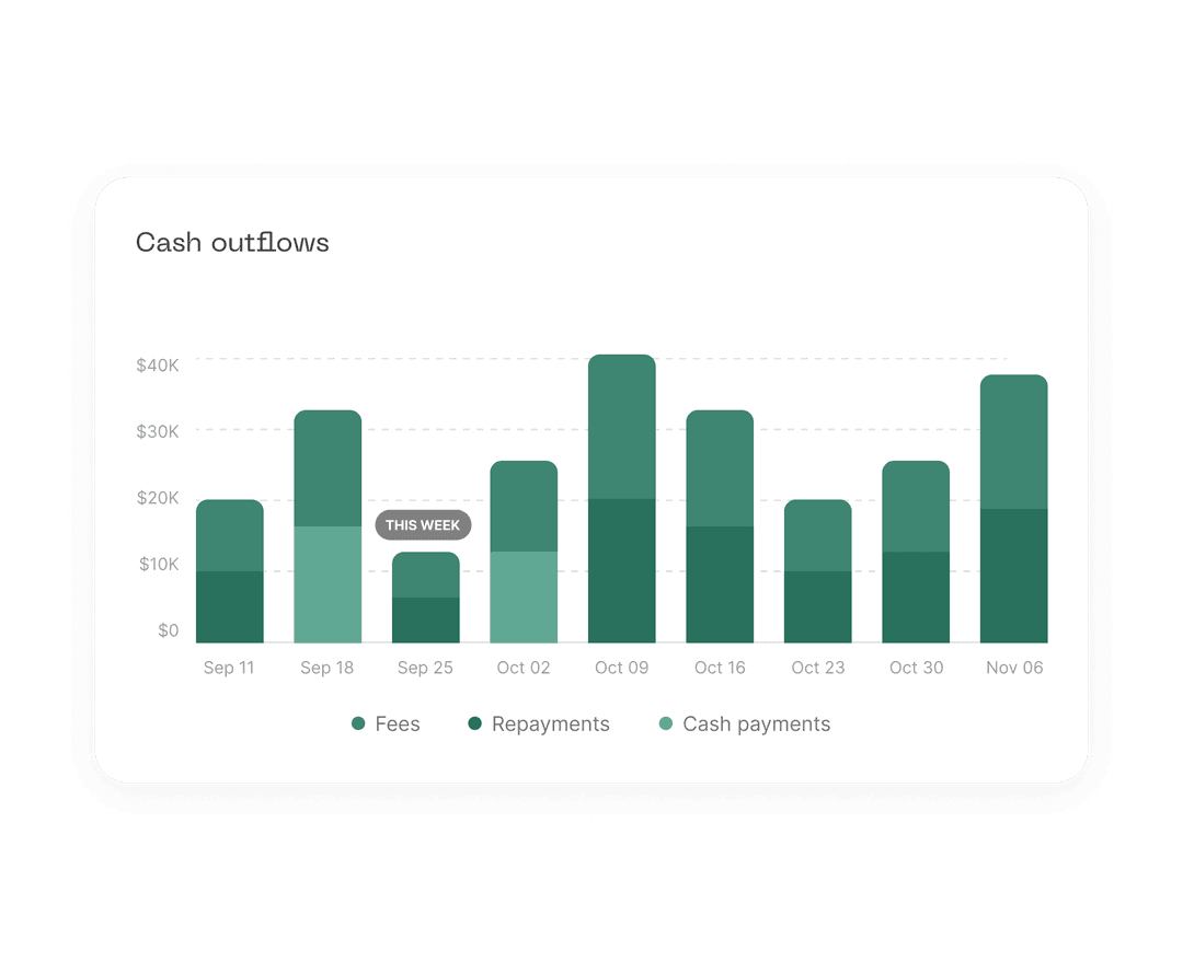 Finance beyond inventory
