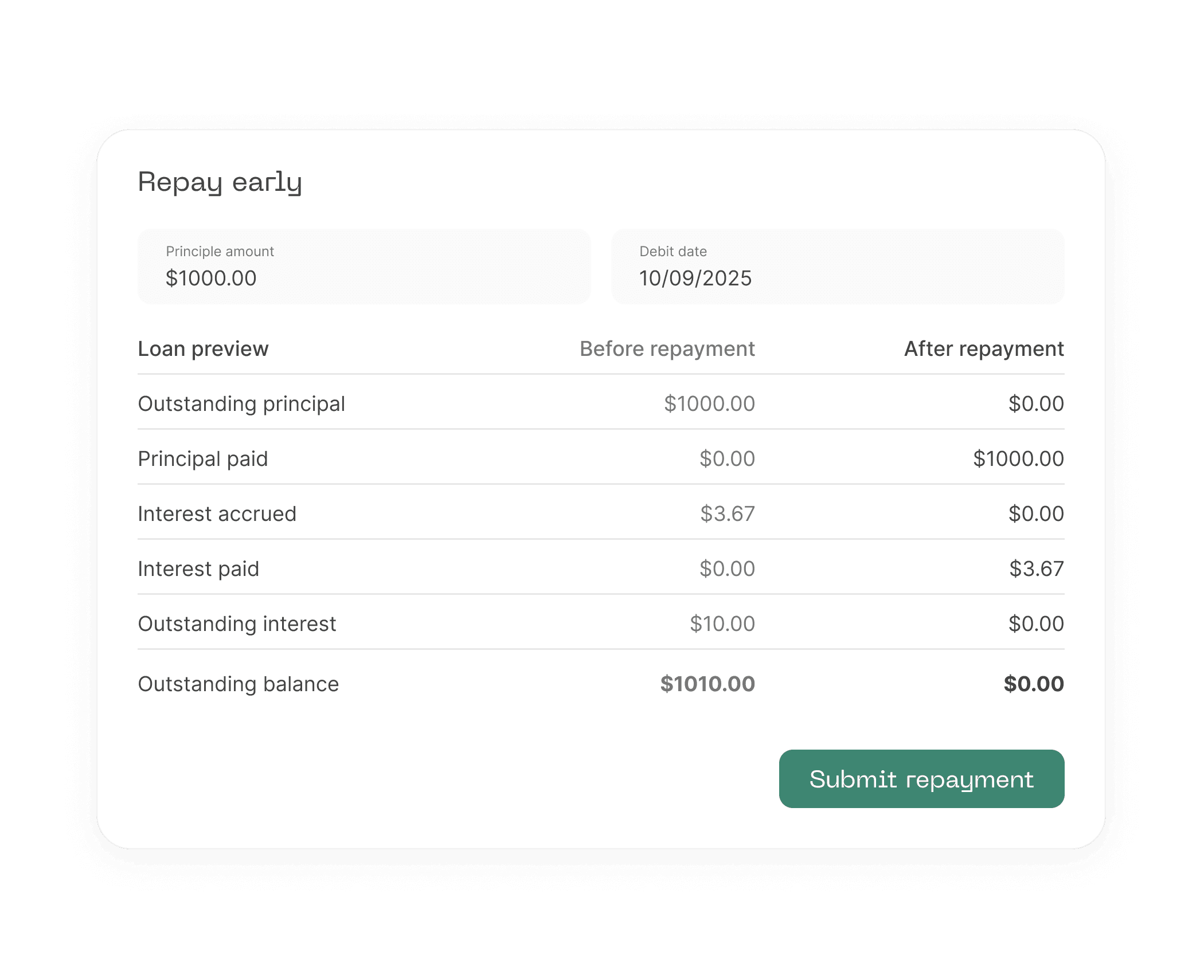 Flexible repayment