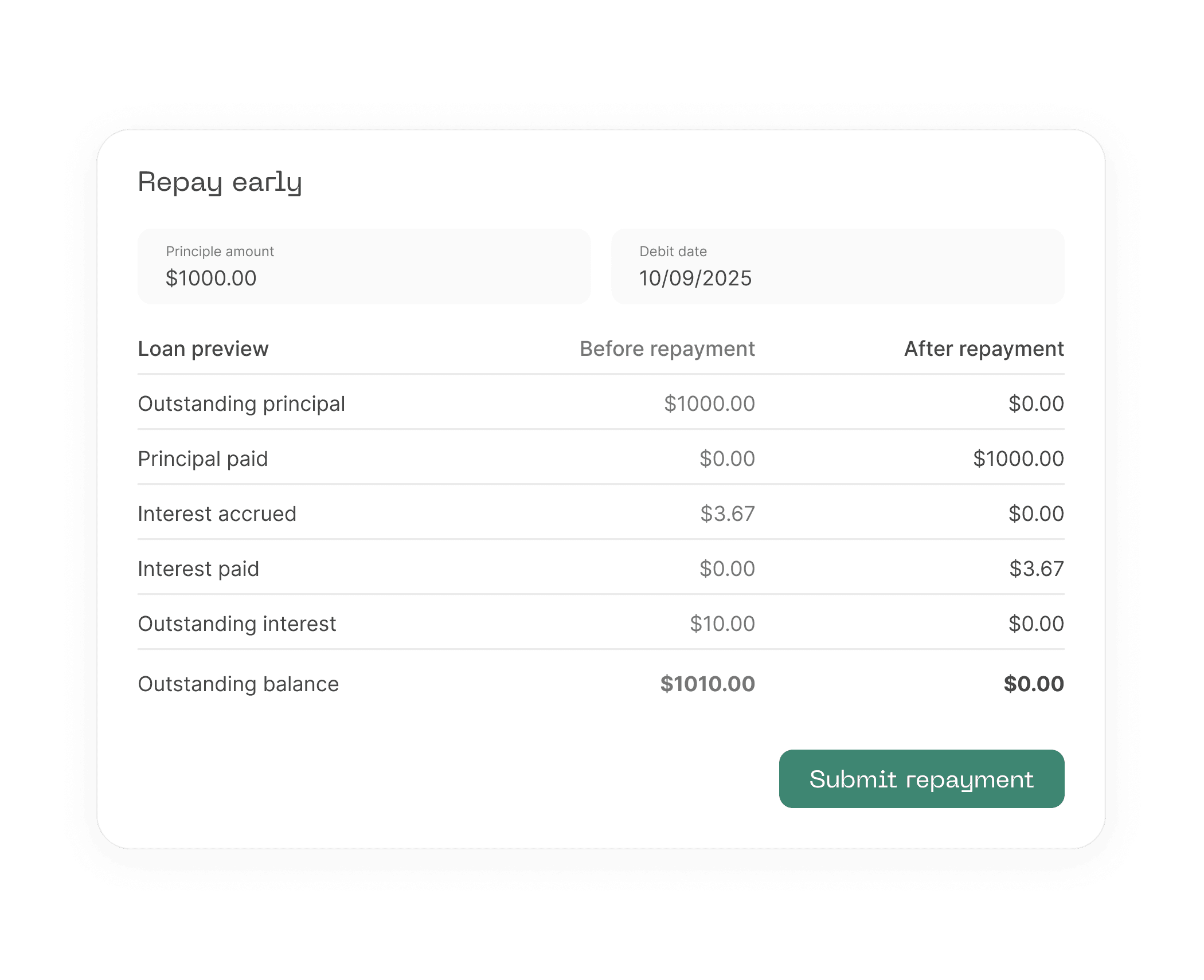 Flexible repayment