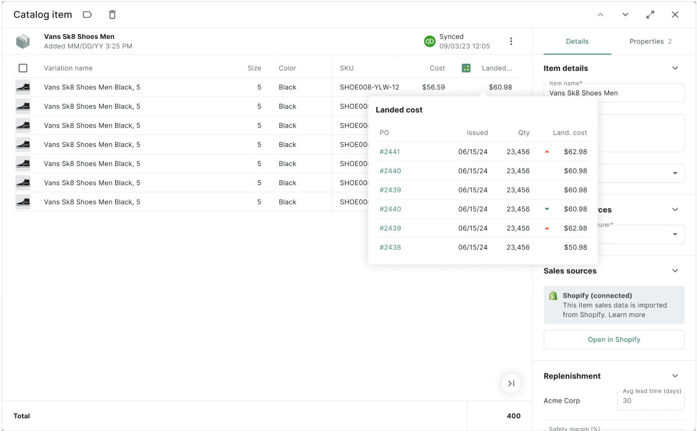 Costs breakdown diagram