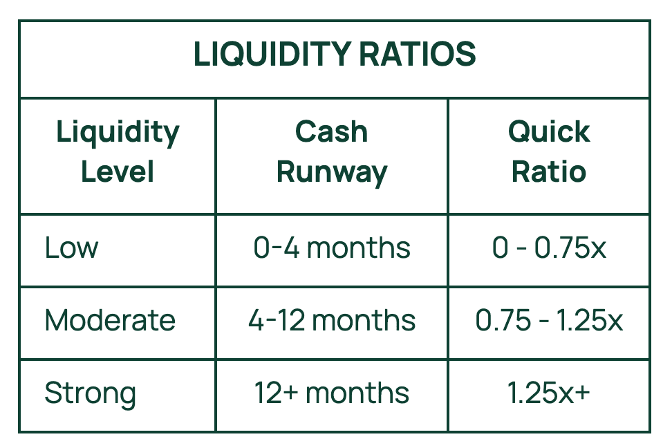 Liquidity Chart