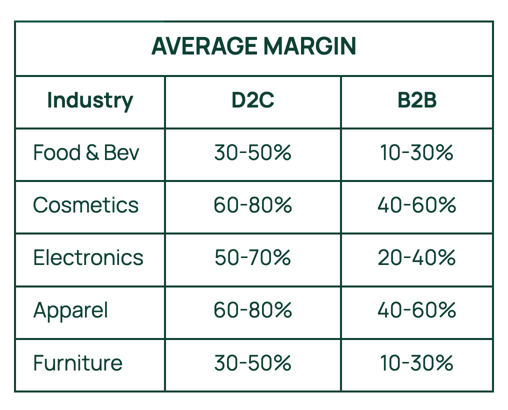 Unit Economics Chart
