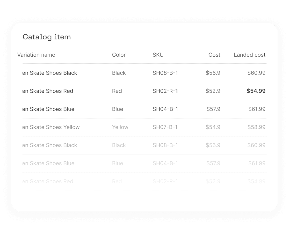 The InVoice : 11 New Ways to Boost Setup & Inventory Management