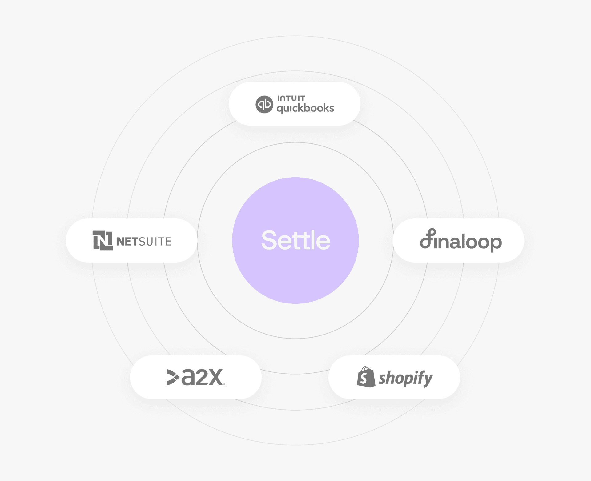 Feature preview