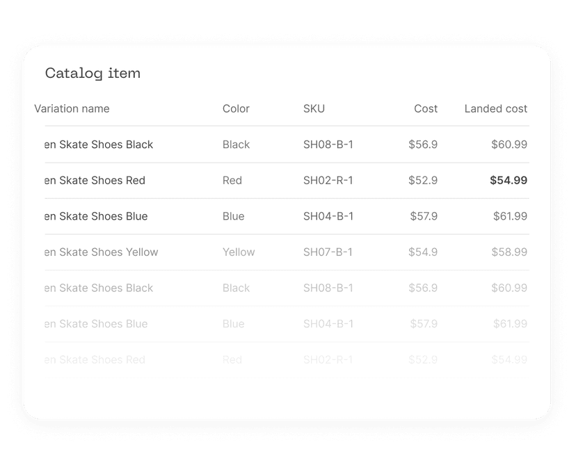 The InVoice : 11 New Ways to Boost Setup & Inventory Management