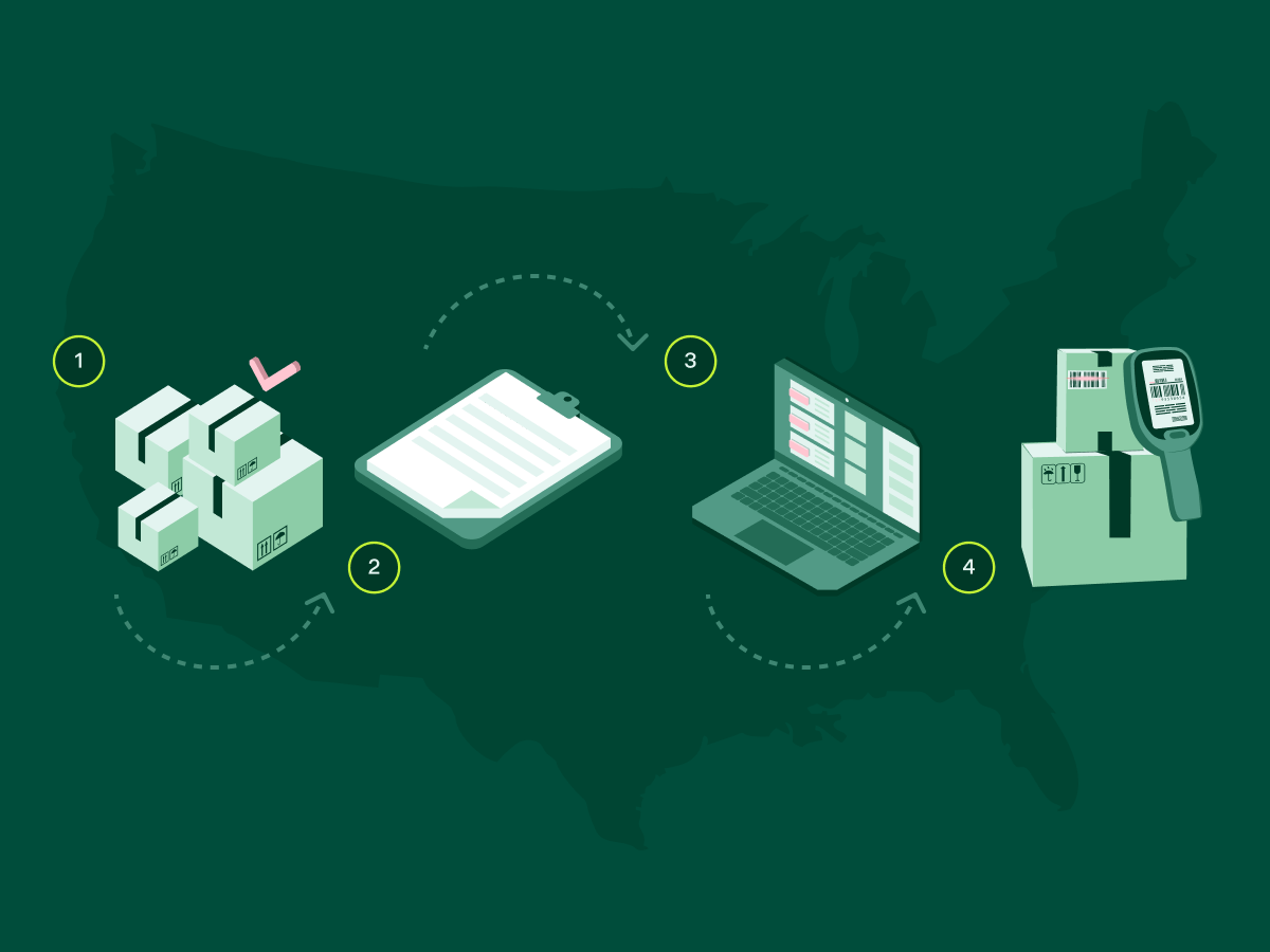 Settle | Settle Blog - How to Choose the Best Inventory Management ...