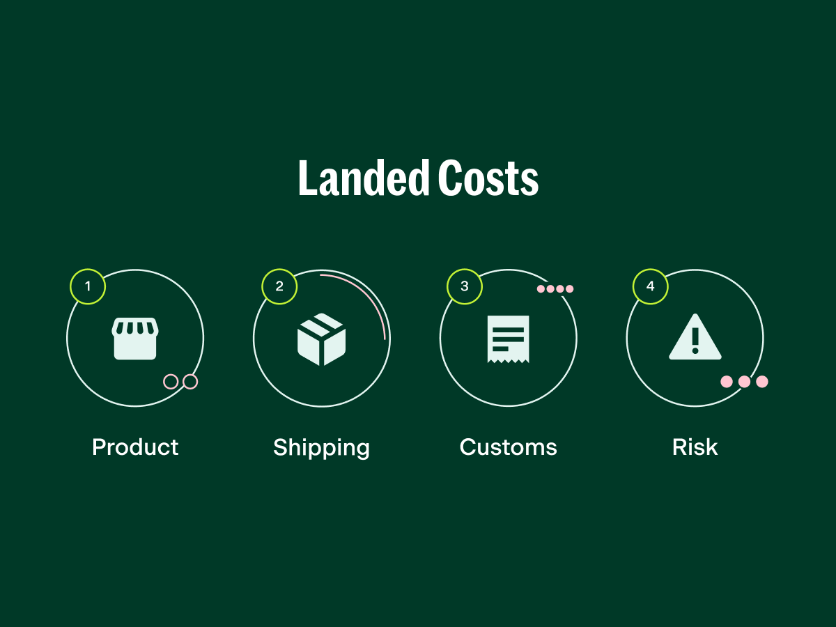 Settle | Settle Blog - Understanding Landed Costs for CPG and DTC Companies